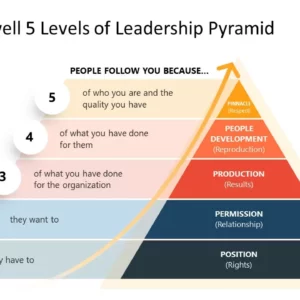 Maxwell's 5 levels of leadership